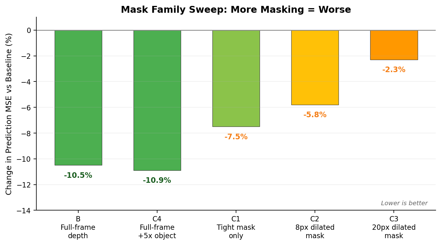 Mask sweep chart