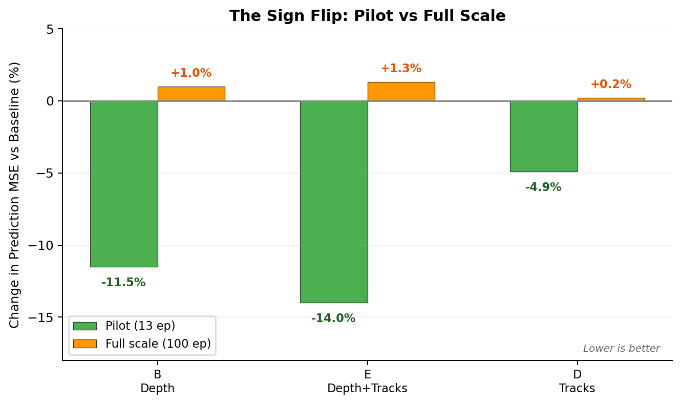 Pilot to full sign flip chart
