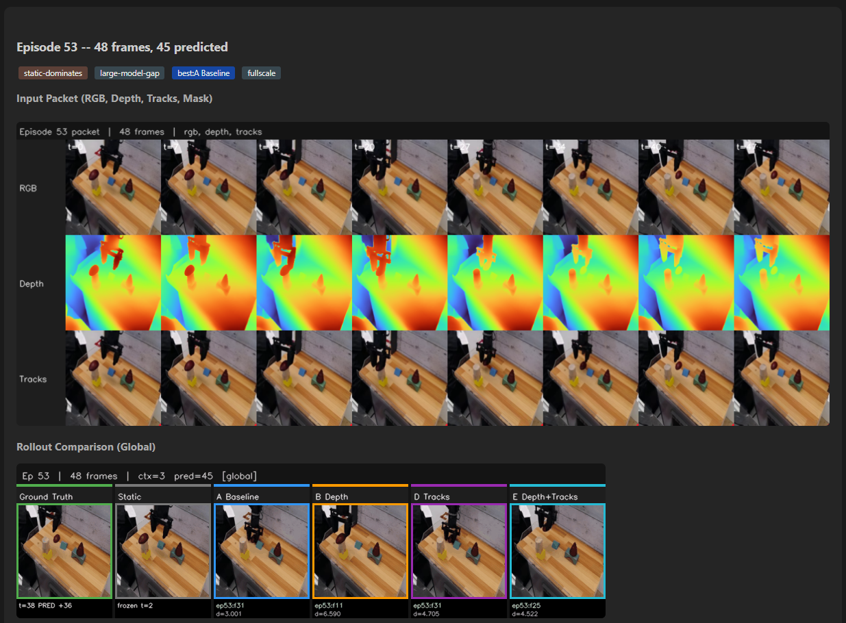 Dashboard screenshot 2