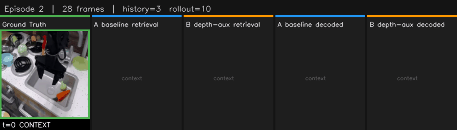 Retrieval rollout comparison