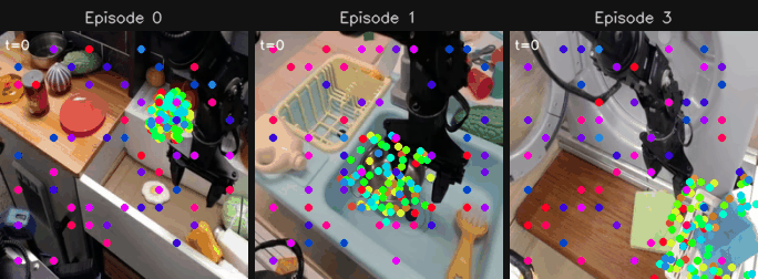 Point tracking modality